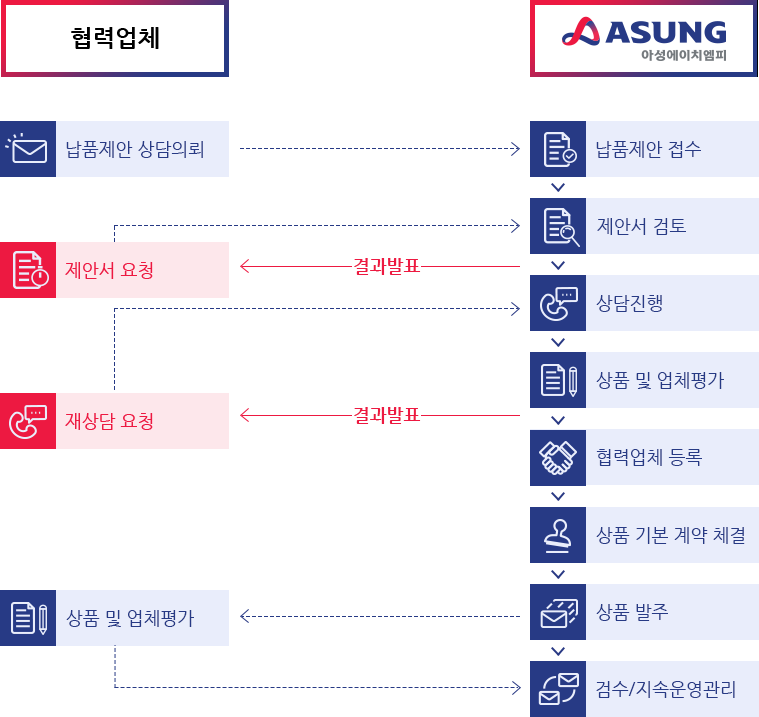 납품절차소개