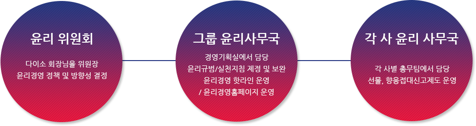 핫라인